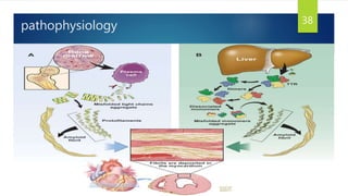 pathophysiology 38
 
