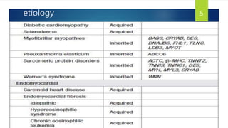 etiology 5
 