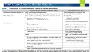 Cardiac sarcoidosis criteria for diagnosis 50
 