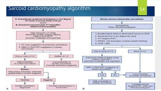 Sarcoid cardiomyopathy algorithm 54
 