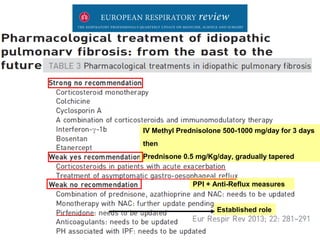 PPI + Anti-Reflux measures
IV Methyl Prednisolone 500-1000 mg/day for 3 days
then
Prednisone 0.5 mg/Kg/day, gradually tapered
Established role
 