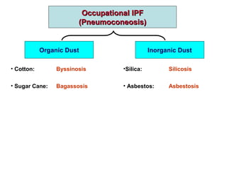 Occupational IPFOccupational IPF
(Pneumoconeosis)(Pneumoconeosis)
Organic Dust Inorganic Dust
• Cotton: Byssinosis
• Sugar Cane: Bagassosis
•Silica: Silicosis
• Asbestos: Asbestosis
 