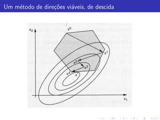 Um m´todo de dire¸˜es vi´veis, de descida
    e            co     a
 