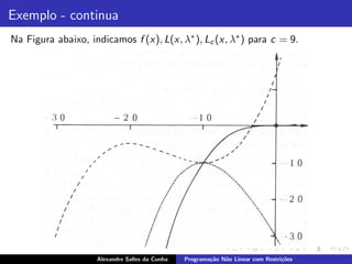 Exemplo - continua
Na Figura abaixo, indicamos f (x), L(x, λ∗ ), Lc (x, λ∗ ) para c = 9.




                    Alexandre Salles da Cunha   Programa¸˜o N˜o Linear com Restri¸˜es
                                                        ca   a                   co
 