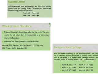 Restrnt golden rules