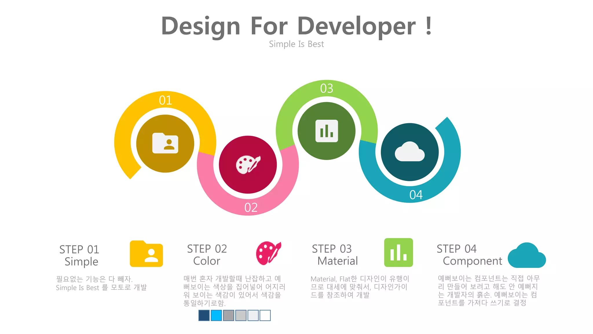 restroom-rating-project-ppt