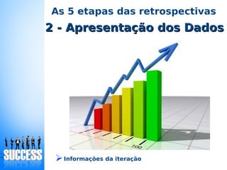 2 - Apresentação dos Dados2 - Apresentação dos Dados
As 5 etapas das retrospectivas
➢Informações da iteração
 