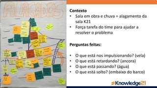 Perguntas feitas:
• O que está nos impulsionando? (vela)
• O que está retardando? (ancora)
• O que está passando? (água)
• O que está solto? (embaixo do barco)
Contexto
• Sala em obra e chuva = alagamento da
sala K21
• Força tarefa do time para ajudar a
resolver o problema
 