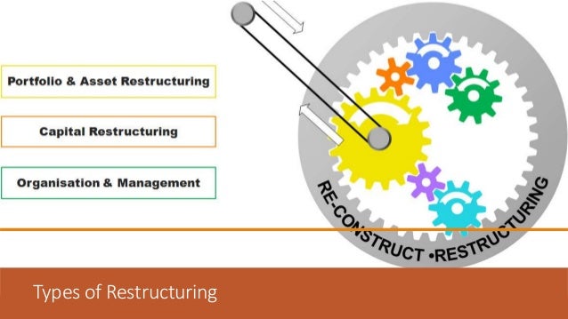 Restructuring and types of restructuring