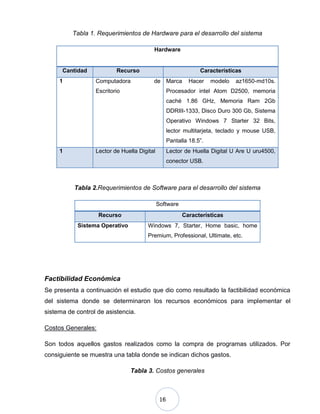 16
Tabla 1. Requerimientos de Hardware para el desarrollo del sistema
Hardware
Cantidad Recurso Características
1 Computadora de
Escritorio
Marca Hacer modelo az1650-md10s.
Procesador intel Atom D2500, memoria
caché 1.86 GHz, Memoria Ram 2Gb
DDRIII-1333, Disco Duro 300 Gb, Sistema
Operativo Windows 7 Starter 32 Bits,
lector multitarjeta, teclado y mouse USB,
Pantalla 18.5”.
1 Lector de Huella Digital Lector de Huella Digital U Are U uru4500,
conector USB.
Tabla 2.Requerimientos de Software para el desarrollo del sistema
Software
Recurso Características
Sistema Operativo Windows 7, Starter, Home basic, home
Premium, Professional, Ultimate, etc.
Factibilidad Económica
Se presenta a continuación el estudio que dio como resultado la factibilidad económica
del sistema donde se determinaron los recursos económicos para implementar el
sistema de control de asistencia.
Costos Generales:
Son todos aquellos gastos realizados como la compra de programas utilizados. Por
consiguiente se muestra una tabla donde se indican dichos gastos.
Tabla 3. Costos generales
 