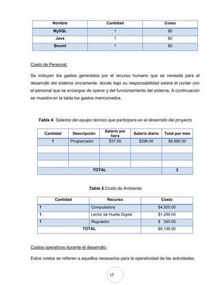 17
Nombre Cantidad Costo
MySQL 1 $0
Java 1 $0
Bouml 1 $0
Costo de Personal:
Se incluyen los gastos generados por el recurso humano que se necesita para el
desarrollo del sistema únicamente, donde bajo su responsabilidad estará el contar con
el personal que se encargue de operar y del funcionamiento del sistema. A continuación
se muestra en la tabla los gastos mencionados.
Tabla 4. Salarios del equipo técnico que participara en el desarrollo del proyecto
Cantidad Descripción
Salario por
hora
Salario diario Total por mes
1 Programador $37.00 $296.00 $8,880.00
TOTAL $
Tabla 5.Costo de Ambiente
Cantidad Recurso Costo
1 Computadora $4,500.00
1 Lector de Huella Digital $1,299.00
1 Regulador $ 349.00
TOTAL $6,148.00
Costos operativos durante el desarrollo:
Estos costos se refieren a aquellos necesarios para la operatividad de las actividades
 