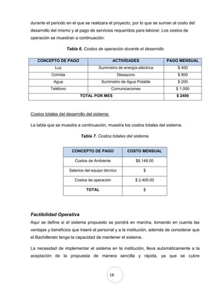 18
durante el periodo en el que se realizara el proyecto, por lo que se suman al costo del
desarrollo del mismo y al pago de servicios requeridos para laborar. Los costos de
operación se muestran a continuación:
Tabla 6. Costos de operación durante el desarrollo
Costos totales del desarrollo del sistema:
La tabla que se muestra a continuación, muestra los costos totales del sistema.
Tabla 7. Costos totales del sistema.
Factibilidad Operativa
Aquí se define si el sistema propuesto se pondrá en marcha, tomando en cuenta las
ventajas y beneficios que traerá al personal y a la institución, además de considerar que
el Bachillerato tenga la capacidad de mantener el sistema.
La necesidad de implementar el sistema en la institución, lleva automáticamente a la
aceptación de la propuesta de manera sencilla y rápida, ya que se cubre
CONCEPTO DE PAGO ACTIVIDADES PAGO MENSUAL
Luz Suministro de energía eléctrica $ 400
Comida Desayuno $ 800
Agua Suministro de Agua Potable $ 200
Teléfono Comunicaciones $ 1,000
TOTAL POR MES $ 2400
CONCEPTO DE PAGO COSTO MENSUAL
Costos de Ambiente $6,148.00
Salarios del equipo técnico $
Costos de operación $ 2,400.00
TOTAL $
 