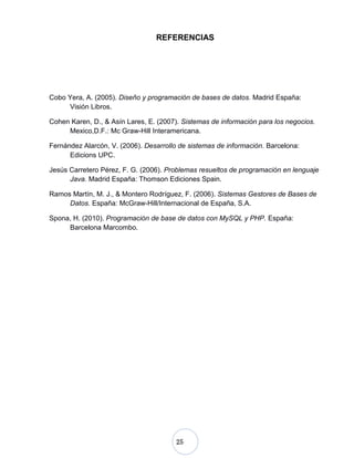 25
REFERENCIAS
Cobo Yera, A. (2005). Diseño y programación de bases de datos. Madrid España:
Visión Libros.
Cohen Karen, D., & Asín Lares, E. (2007). Sistemas de información para los negocios.
Mexico,D.F.: Mc Graw-Hill Interamericana.
Fernández Alarcón, V. (2006). Desarrollo de sistemas de información. Barcelona:
Edicions UPC.
Jesús Carretero Pérez, F. G. (2006). Problemas resueltos de programación en lenguaje
Java. Madrid España: Thomson Ediciones Spain.
Ramos Martín, M. J., & Montero Rodríguez, F. (2006). Sistemas Gestores de Bases de
Datos. España: McGraw-Hill/Internacional de España, S.A.
Spona, H. (2010). Programación de base de datos con MySQL y PHP. España:
Barcelona Marcombo.
 