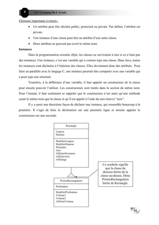 4       JAVA Langage De L’Avenir


Eléments importants à retenir :
        •   Un attribut peut être déclaré public, protected ou private. Par défaut, l’attribut est
            private.
        •   Une instance d’une classe peut être un attribut d’une autre classe.
        •   Deux attributs ne peuvent pas avoir le même nom.
Instances
        Dans la programmation orientée objet, les classes ne serviraient à rien si ce n’était pas
des instances. Une instance, c’est une variable qui a comme type une classe. Dans Java, toutes
les instances sont déclarées à l’intérieur des classes. Elles deviennent donc des attributs. Pour
faire un parallèle avec le langage C, une instance pourrait être comparée avec une variable qui
a pour type une structure.
        Toutefois, à la différence d’une variable, il faut appeler un constructeur de la classe
pour ensuite pouvoir l’utiliser. Les constructeurs sont traités dans la section du même nom.
Pour l’instant, il faut seulement se rappeler que le constructeur n’est autre qu’une méthode
ayant le même nom que la classe et qu’il est appelé à l’aide du mot réservé “new”.
        Il y a aussi une deuxième façon de déclarer une instance, qui ressemble beaucoup à la
première. Il s’agit de faire la déclaration sur une première ligne et ensuite appeler le
constructeur sur une seconde.


                                        Rectangle

                              Largeur
                              Hauteur

                              ModifierLargeur
                              ModifierHauteur
                              Périmètre
                              Aire
                              AfficherPerimetre
                              AfficherAire
                              Affichage
                                                                    Ce symbole signifie
                                                                      que la classe du
                                                                    dessous hérite de la
                                                                  classe au-dessus. Donc
                                  PrismeRectangulaire              PrismeRectangulaire
                                                                    hérite de Rectangle.
                              Profondeur

                              ModifierProfondeur
                              Volume1
                              Volume2
                              AfficherVolume


                                                                                            34
 