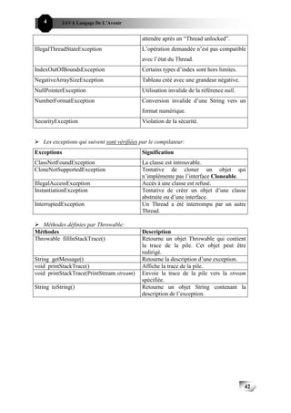 4         JAVA Langage De L’Avenir


                                             attendre après un “Thread unlocked”.
IllegalThreadStateException                  L’opération demandée n’est pas compatible
                                             avec l’état du Thread.
IndexOutOfBoundsException                    Certains types d’index sont hors limites.
NegativeArraySizeException                   Tableau créé avec une grandeur négative.
NullPointerException                         Utilisation invalide de la référence null.
NumberFormatException                        Conversion invalide d’une String vers un
                                             format numérique.
SecurityException                            Violation de la sécurité.


   Les exceptions qui suivent sont vérifiées par le compilateur:
Exceptions                                   Signification
ClassNotFoundException                       La classe est introuvable.
CloneNotSupportedException                   Tentative de cloner un objet qui
                                             n’implémente pas l’interface Cloneable.
IllegalAccessException                       Accès à une classe est refusé.
InstantiationException                       Tentative de créer un objet d’une classe
                                             abstraite ou d’une interface.
InterruptedException                         Un Thread a été interrompu par un autre
                                             Thread.

   Méthodes définies par Throwable:
Méthodes                                     Description
Throwable fillInStackTrace()                 Retourne un objet Throwable qui contient
                                             la trace de la pile. Cet objet peut être
                                             redirigé.
String getMessage()                          Retourne la description d’une exception.
void printStackTrace()                       Affiche la trace de la pile.
void printStackTrace(PrintStream stream)     Envoie la trace de la pile vers la stream
                                             spécifiée.
String toString()                            Retourne un objet String contenant la
                                             description de l’exception.




                                                                                          42
 