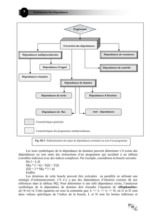 5       Modélisation Des Dépendances




                                                  Programme




                                       Extraction des dépendances


   Dépendances multiprocédurales                                             Dépendances de ressources



                    Dépendances d’appel                                     Dépendances de contrôle


  Dépendances résumées

                                           Dépendances de données



                  Dépendances de sortie                       Dépendances d’itération




                   Dépendances de flux                              Anti – dépendances


             Caractéristiques générales.


             Caractéristiques des programmes multiprocéduraux.


             Fig. III-1: Schématisation des types de dépendances existantes au sein d’un programme


      Les tests symboliques de la dépendance de données peuvent déterminer s’il existe des
dépendances ou non entre des instructions d’un programme qui accèdent à un tableau
(variables indicées) avec des indices complexes. Par exemple, considérons la boucle suivante:
      Do I = L,H
      M[a * I + b] = X[I] + Y[I]
      Z[I] = 2 * M[c * I + d]
      EndDo
      Les itérations de cette boucle peuvent être exécutées en parallèle en utilisant une
stratégie d’ordonnancement, s’il n’y a pas des dépendances d’itération croisées dû aux
références dans le tableau M[]. Pour déterminer si une telle dépendance existe, l’analyseur
symbolique de la dépendance de données doit résoudre l’équation de «Diophantine»
aI1+b=cI2+d. Cette équation est sous la contrainte que: L <= I1 <= I2 <= H, où I1 et I2 sont
deux valeurs spécifiques de l’indice de la boucle, L et H sont les bornes inférieure et


                                                                                                      45
                                                                                                           45
 