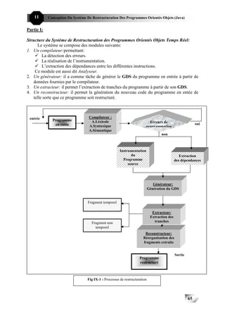 11      Conception Du Système De Restructuration Des Programmes Orientés Objets (Java)


Partie I:

Structure du Système de Restructuration des Programmes Orientés Objets Temps Réel:
     Le système se compose des modules suivants:
1. Un compilateur:permettant:
        La détection des erreurs.
        La réalisation de l’instrumentation.
        L’extraction des dépendances entre les différentes instructions.
    Ce module est aussi dit Analyseur.
2. Un générateur: il a comme tâche de générer le GDS du programme en entrée à partir de
   données fournies par le compilateur.
3. Un extracteur: il permet l’extraction de tranches du programme à partir de son GDS.
4. Un reconstructeur: il permet la génération du nouveau code du programme en entée de
   telle sorte que ce programme soit restructuré.



 entrée                            Compilateur :
              Programme             A.Léxicale                            Erreurs de                        oui
               en entée            A.Syntaxique                         programmation
                                   A.Sémantique
                                                                                   non



                                                       Instrumentation
                                                              du                                 Extraction
                                                         Programme                            des dépendances
                                                            source




                                                                               Générateur:
                                                                            Génération du GDS


                                  Fragment temporel

                                                                              Extracteur:
                                                                             Extraction des
                                    Fragment non                               tranches
                                      temporel
                                                                       Reconstructeur:
                                                                      Réorganisation des
                                                                      fragments extraits


                                                                                              Sortie
      Cette représentation architecturale du                    Programme
                                              système de restructuration est
                                                                       universelle. Dans ce
                                                                restructuré
projet, ce processus sera appliqué sur les programmes temporels orientés objets développés
avec le langage Java.

                                  Fig IX-1 : Processus de restructuration




                                                                                                       65
 