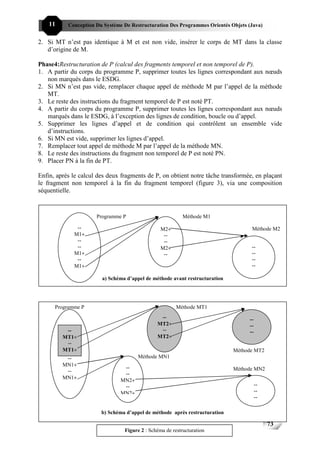 11     Conception Du Système De Restructuration Des Programmes Orientés Objets (Java)


2. Si MT n’est pas identique à M et est non vide, insérer le corps de MT dans la classe
   d’origine de M.

Phase4:Restructuration de P (calcul des fragments temporel et non temporel de P).
1. A partir du corps du programme P, supprimer toutes les lignes correspondant aux nœuds
   non marqués dans le ESDG.
2. Si MN n’est pas vide, remplacer chaque appel de méthode M par l’appel de la méthode
   MT.
3. Le reste des instructions du fragment temporel de P est noté PT.
4. A partir du corps du programme P, supprimer toutes les lignes correspondant aux nœuds
   marqués dans le ESDG, à l’exception des lignes de condition, boucle ou d’appel.
5. Supprimer les lignes d’appel et de condition qui contrôlent un ensemble vide
   d’instructions.
6. Si MN est vide, supprimer les lignes d’appel.
7. Remplacer tout appel de méthode M par l’appel de la méthode MN.
8. Le reste des instructions du fragment non temporel de P est noté PN.
9. Placer PN à la fin de PT.

Enfin, après le calcul des deux fragments de P, on obtient notre tâche transformée, en plaçant
le fragment non temporel à la fin du fragment temporel (figure 3), via une composition
séquentielle.


                      Programme P                          Méthode M1

              --                                   M2+                              Méthode M2
             M1+                                    --
              --                                    --
              --                                   M2+                              --
             M1+                                    --                              --
              --                                                                    --
             M1+                                                                    --

                        a) Schéma d’appel de méthode avant restructuration




      Programme P                                        Méthode MT1
                                                --                                 --
                                               MT2+                                --
          --                                    --                                 --
         MT1+                                  MT2+
          --
         MT1+                                                                Méthode MT2
           --                          Méthode MN1
         MN1+
IV- Exemple d’application :     --                                           Méthode MN2
           --
     SoitMN1+                   --
          le programme suivant écrit en   Java :
                             MN2+
                                --                                                      --
                             MN2+                                                       --
                                                                                        --

                        b) Schéma d’appel de méthode après restructuration

                                                                                             73
                                 Figure 2 : Schéma de restructuration
 