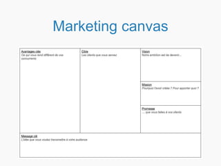 Marketing canvas
 
