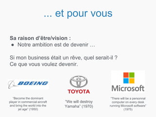 ... et pour vous
Sa raison d’être/vision :
● Notre ambition est de devenir …
Si mon business était un rêve, quel serait-il ?
Ce que vous voulez devenir.
“Become the dominant
player in commercial aircraft
and bring the world into the
jet age” (1950)
“We will destroy
Yamaha” (1970)
“There will be a personnal
computer on every desk
running Microsoft software”
(1975)
 