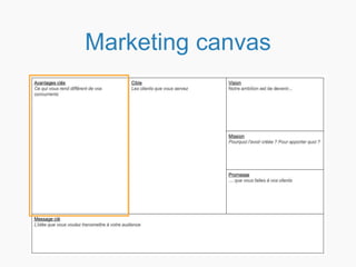 Marketing canvas
 