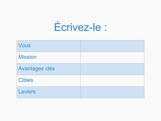 Écrivez-le :
Vous
Mission
Avantages clés
Cibles
Leviers
 