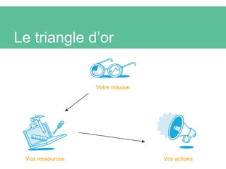 Le triangle d’or
Votre mission
Vos ressources Vos actions
 