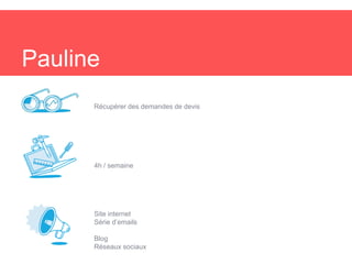 Pauline
Récupérer des demandes de devis
4h / semaine
Site internet
Série d’emails
Blog
Réseaux sociaux
 