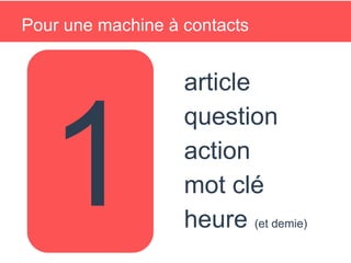 article
question
action
mot clé
heure (et demie)
Pour une machine à contacts
 