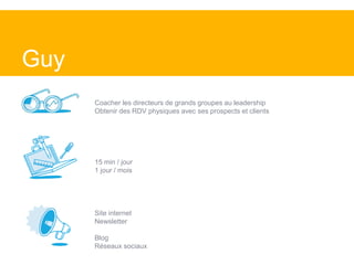 15 min / jour
1 jour / mois
Guy
Coacher les directeurs de grands groupes au leadership
Obtenir des RDV physiques avec ses prospects et clients
Site internet
Newsletter
Blog
Réseaux sociaux
 