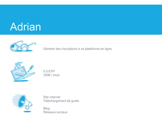 Adrian
Site internet
Téléchargement de guide
Blog
Réseaux sociaux
Générer des inscriptions à sa plateforme en ligne
0,5 ETP
350€ / mois
 