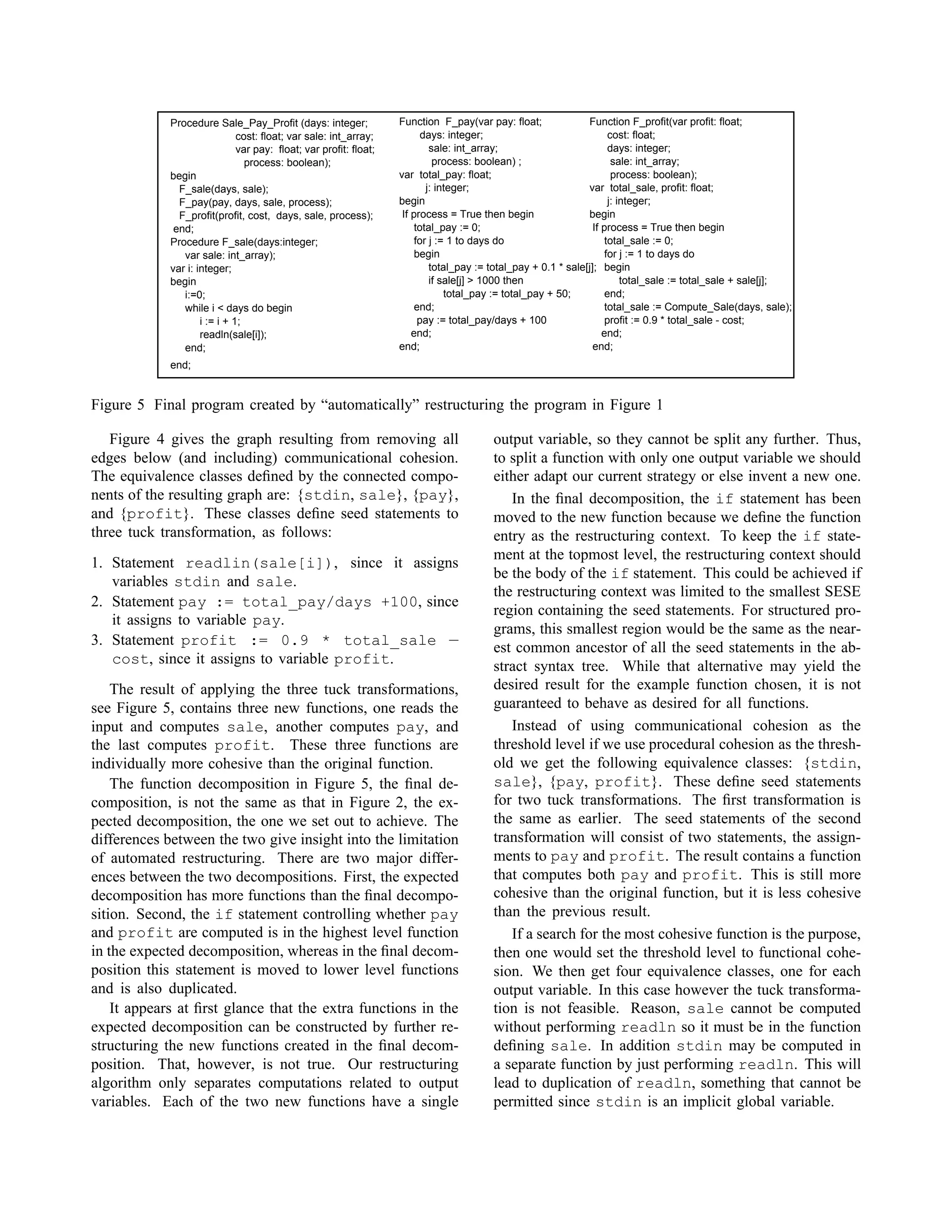 Procedure Sale_Pay_Profit (days: integer;
cost: float; var sale: int_array;
var pay: float; var profit: float;
process: boolean);
begin
F_sale(days, sale);
F_pay(pay, days, sale, process);
F_profit(profit, cost, days, sale, process);
end;
Procedure F_sale(days:integer;
var sale: int_array);
var i: integer;
begin
i:=0;
while i  days do begin
i := i + 1;
readln(sale[i]);
end;
end;
Function F_pay(var pay: float;
days: integer;
sale: int_array;
process: boolean) ;
var total_pay: float;
j: integer;
begin
If process = True then begin
total_pay := 0;
for j := 1 to days do
begin
total_pay := total_pay + 0.1 * sale[j];
if sale[j]  1000 then
total_pay := total_pay + 50;
end;
pay := total_pay/days + 100
end;
end;
Function F_profit(var profit: float;
cost: float;
days: integer;
sale: int_array;
process: boolean);
var total_sale, profit: float;
j: integer;
begin
If process = True then begin
total_sale := 0;
for j := 1 to days do
begin
total_sale := total_sale + sale[j];
end;
total_sale := Compute_Sale(days, sale);
profit := 0.9 * total_sale - cost;
end;
end;
Figure 5 Final program created by “automatically” restructuring the program in Figure 1
Figure 4 gives the graph resulting from removing all
edges below (and including) communicational cohesion.
The equivalence classes deﬁned by the connected compo-
nents of the resulting graph are: {stdin, sale}, {pay},
and {profit}. These classes deﬁne seed statements to
three tuck transformation, as follows:
1. Statement readlin(sale[i]), since it assigns
variables stdin and sale.
2. Statement pay := total_pay/days +100, since
it assigns to variable pay.
3. Statement profit := 0.9 * total_sale —
cost, since it assigns to variable profit.
The result of applying the three tuck transformations,
see Figure 5, contains three new functions, one reads the
input and computes sale, another computes pay, and
the last computes profit. These three functions are
individually more cohesive than the original function.
The function decomposition in Figure 5, the ﬁnal de-
composition, is not the same as that in Figure 2, the ex-
pected decomposition, the one we set out to achieve. The
differences between the two give insight into the limitation
of automated restructuring. There are two major differ-
ences between the two decompositions. First, the expected
decomposition has more functions than the ﬁnal decompo-
sition. Second, the if statement controlling whether pay
and profit are computed is in the highest level function
in the expected decomposition, whereas in the ﬁnal decom-
position this statement is moved to lower level functions
and is also duplicated.
It appears at ﬁrst glance that the extra functions in the
expected decomposition can be constructed by further re-
structuring the new functions created in the ﬁnal decom-
position. That, however, is not true. Our restructuring
algorithm only separates computations related to output
variables. Each of the two new functions have a single
output variable, so they cannot be split any further. Thus,
to split a function with only one output variable we should
either adapt our current strategy or else invent a new one.
In the ﬁnal decomposition, the if statement has been
moved to the new function because we deﬁne the function
entry as the restructuring context. To keep the if state-
ment at the topmost level, the restructuring context should
be the body of the if statement. This could be achieved if
the restructuring context was limited to the smallest SESE
region containing the seed statements. For structured pro-
grams, this smallest region would be the same as the near-
est common ancestor of all the seed statements in the ab-
stract syntax tree. While that alternative may yield the
desired result for the example function chosen, it is not
guaranteed to behave as desired for all functions.
Instead of using communicational cohesion as the
threshold level if we use procedural cohesion as the thresh-
old we get the following equivalence classes: {stdin,
sale}, {pay, profit}. These deﬁne seed statements
for two tuck transformations. The ﬁrst transformation is
the same as earlier. The seed statements of the second
transformation will consist of two statements, the assign-
ments to pay and profit. The result contains a function
that computes both pay and profit. This is still more
cohesive than the original function, but it is less cohesive
than the previous result.
If a search for the most cohesive function is the purpose,
then one would set the threshold level to functional cohe-
sion. We then get four equivalence classes, one for each
output variable. In this case however the tuck transforma-
tion is not feasible. Reason, sale cannot be computed
without performing readln so it must be in the function
deﬁning sale. In addition stdin may be computed in
a separate function by just performing readln. This will
lead to duplication of readln, something that cannot be
permitted since stdin is an implicit global variable.
 