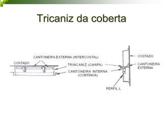 Tricaniz da cobertaTricaniz da coberta
 