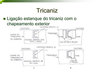 TricanizTricaniz
Ligação estanque do tricaniz com o
chapeamento exterior
 