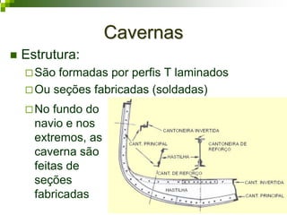 CavernasCavernas
Estrutura:
São formadas por perfis T laminados
Ou seções fabricadas (soldadas)
No fundo do
navio e nos
extremos, as
caverna são
feitas de
seções
fabricadas
 