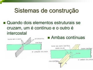 Sistemas de construçãoSistemas de construção
Quando dois elementos estruturais se
cruzam, um é contínuo e o outro é
intercostal
Ambas contínuas
 