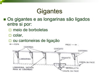 GigantesGigantes
Os gigantes e as longarinas são ligados
entre si por:
meio de borboletas
colar,
ou cantoneiras de ligação
 