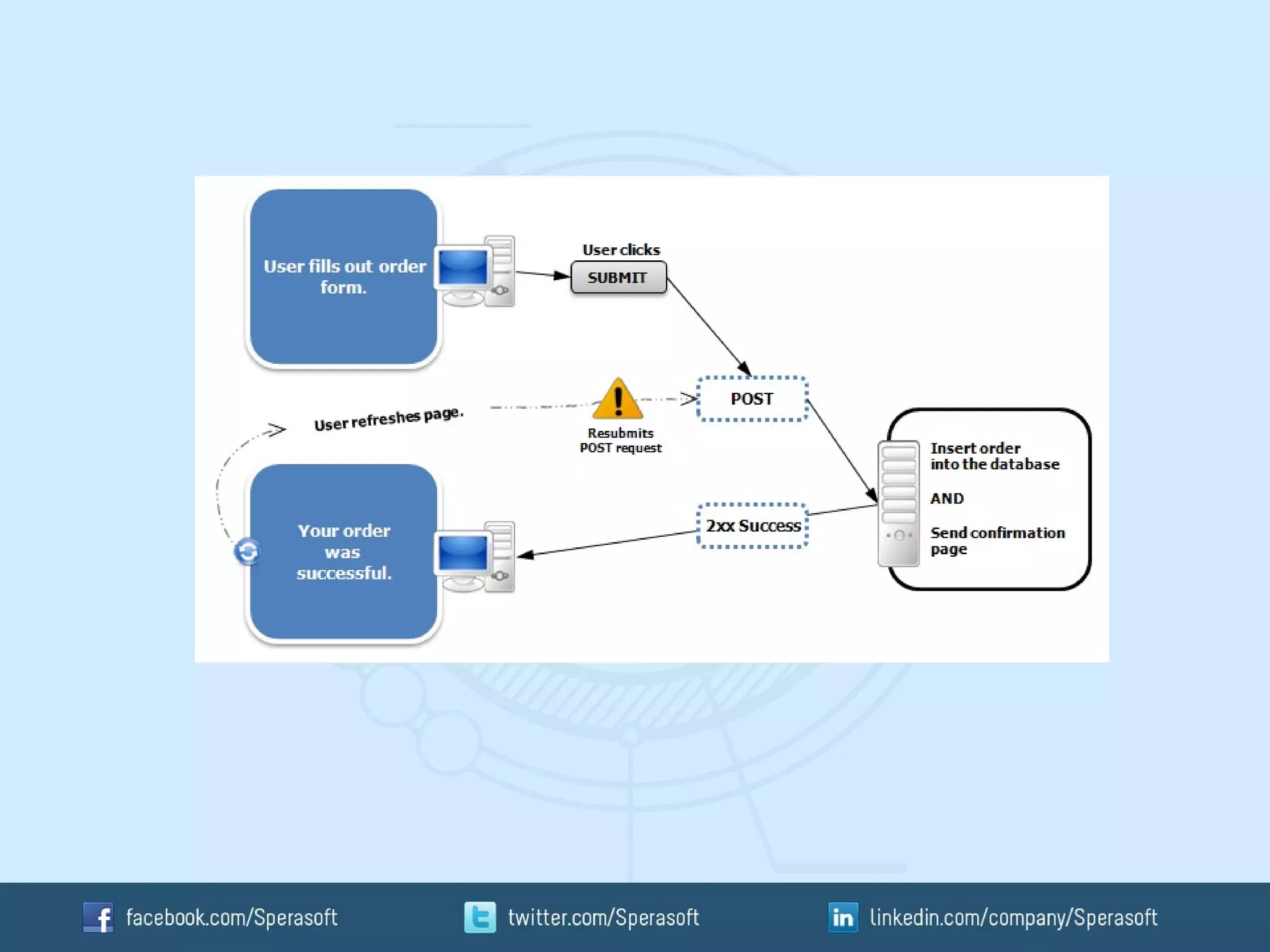 Rest services caching