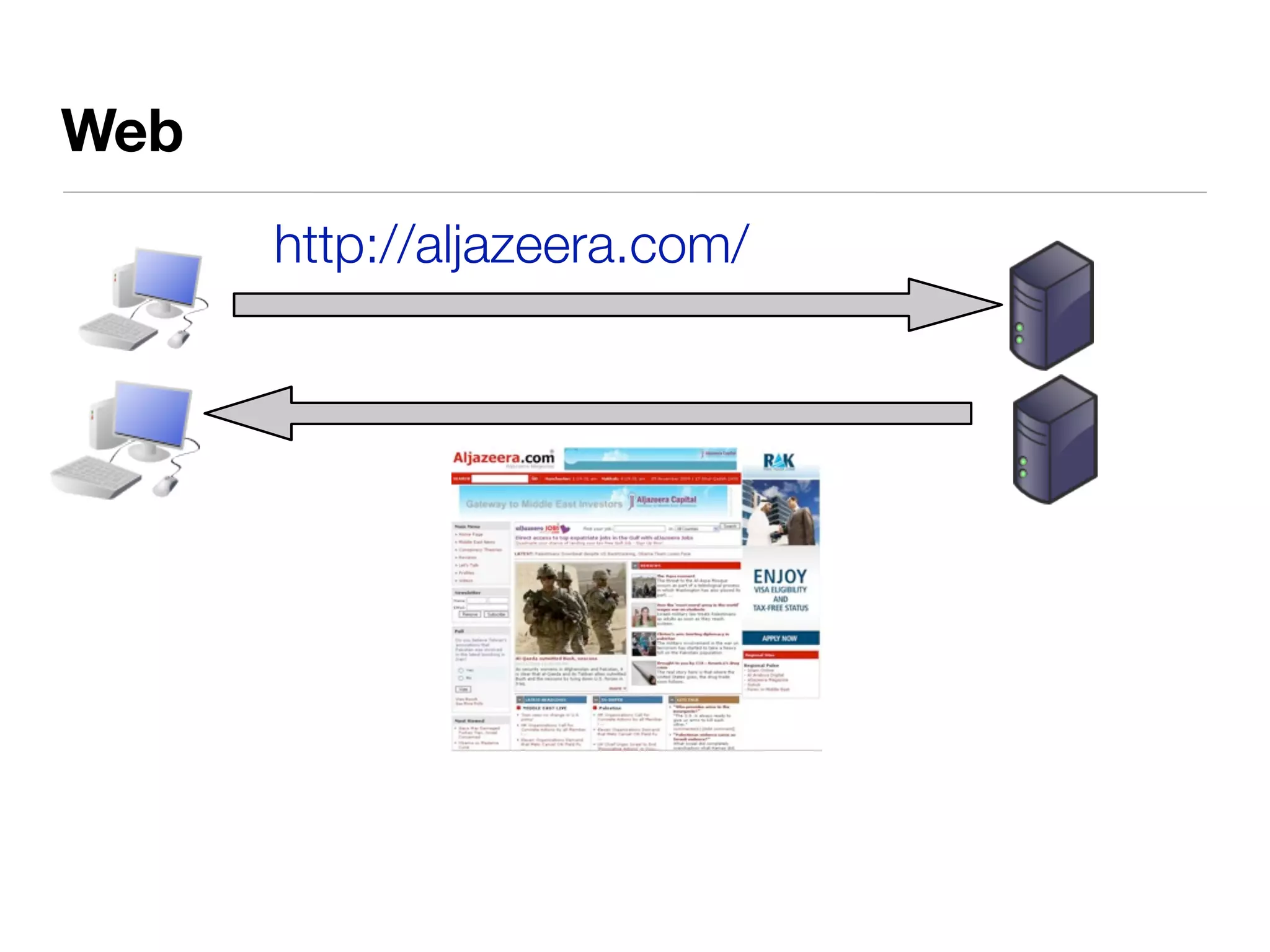 Web
      http://aljazeera.com/
 