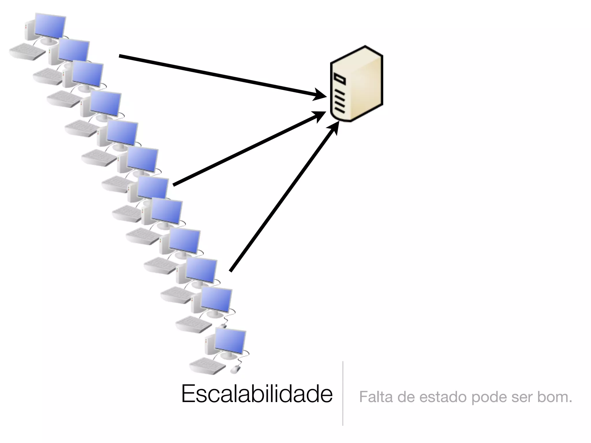 Escalabilidade   Falta de estado pode ser bom.
 