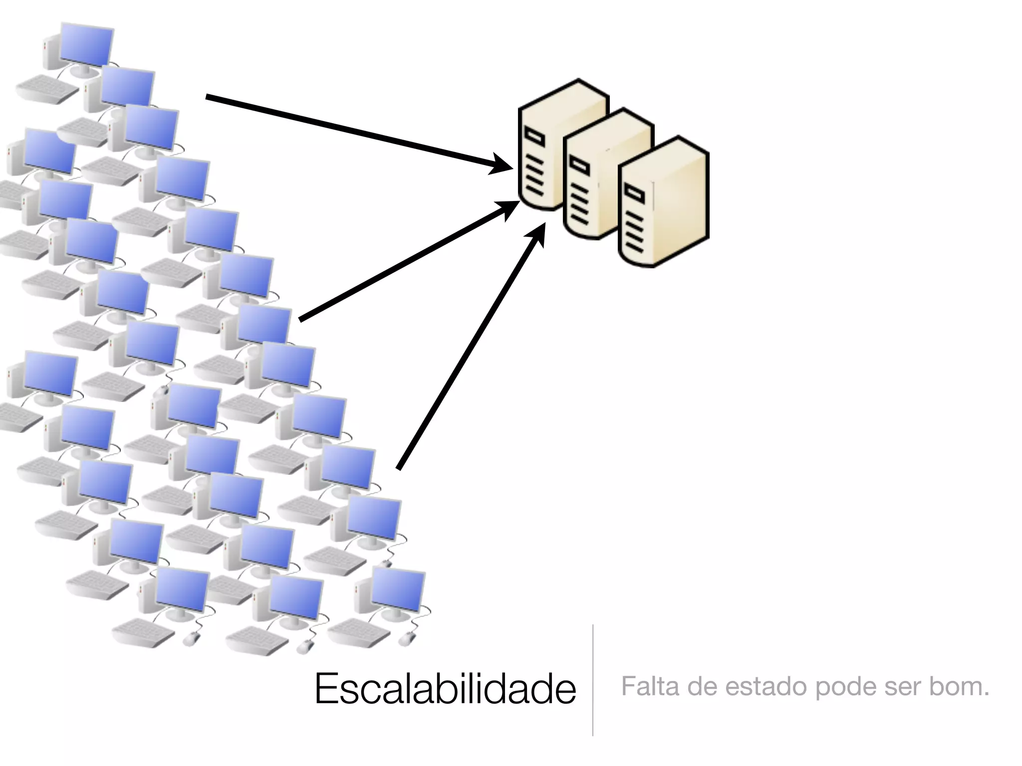Escalabilidade   Falta de estado pode ser bom.
 