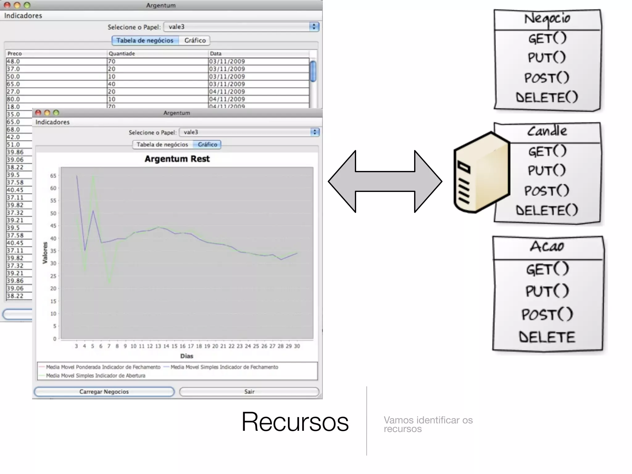 Recursos   Vamos identiﬁcar os
           recursos
 