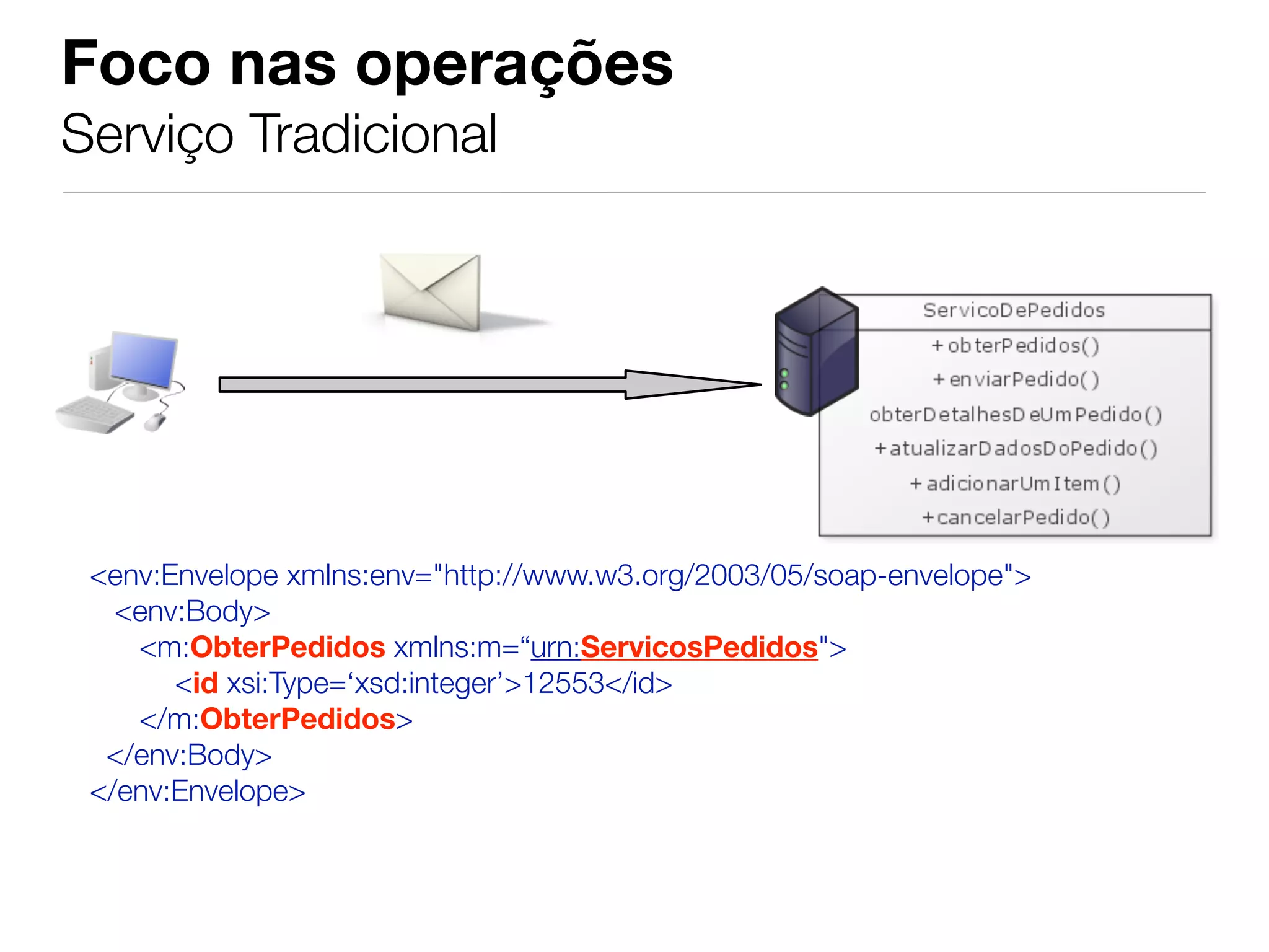 Foco nas operações
Serviço Tradicional




 <env:Envelope xmlns:env="http://www.w3.org/2003/05/soap-envelope">
   <env:Body>
    <m:ObterPedidos xmlns:m=“urn:ServicosPedidos">
      
 <id xsi:Type=‘xsd:integer’>12553</id>
    </m:ObterPedidos>
  </env:Body>
 </env:Envelope>
 