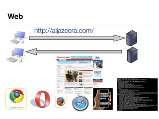 Web
      http://aljazeera.com/
 