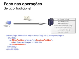 Foco nas operações
Serviço Tradicional




 <env:Envelope xmlns:env="http://www.w3.org/2003/05/soap-envelope">
   <env:Body>
    <m:ObterPedidos xmlns:m=“urn:ServicosPedidos">
      
 <id xsi:Type=‘xsd:integer’>12553</id>
    </m:ObterPedidos>
  </env:Body>
 </env:Envelope>
 