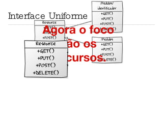 Interface Uniforme Agora o foco são os Recursos. 