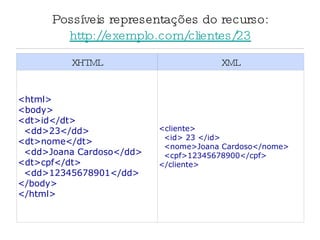 Possíveis representações do recurso: http://exemplo.com/clientes/23 XHTML XML <html> <body> <dt>id</dt> <dd>23</dd> <dt>nome</dt> <dd>Joana Cardoso</dd> <dt>cpf</dt> <dd>12345678901</dd> </body> </html> <cliente> <id> 23 </id> <nome>Joana Cardoso</nome> <cpf>12345678900</cpf> </cliente> 