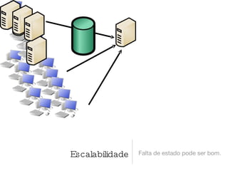 Escalabilidade Falta de estado pode ser bom. 