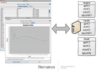 Recursos Vamos identificar os recursos 