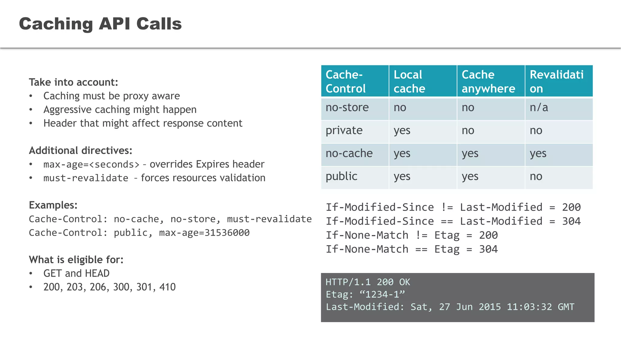 Take into account:
• Caching must be proxy aware
• Aggressive caching might happen
• Header that might affect response content
Additional directives:
• max-age=<seconds> – overrides Expires header
• must-revalidate – forces resources validation
Examples:
Cache-Control: no-cache, no-store, must-revalidate
Cache-Control: public, max-age=31536000
What is eligible for:
• GET and HEAD
• 200, 203, 206, 300, 301, 410
Caching API Calls
Cache-
Control
Local
cache
Cache
anywhere
Revalidati
on
no-store no no n/a
private yes no no
no-cache yes yes yes
public yes yes no
If-Modified-Since != Last-Modified = 200
If-Modified-Since == Last-Modified = 304
If-None-Match != Etag = 200
If-None-Match == Etag = 304
HTTP/1.1 200 OK
Etag: “1234-1”
Last-Modified: Sat, 27 Jun 2015 11:03:32 GMT
 